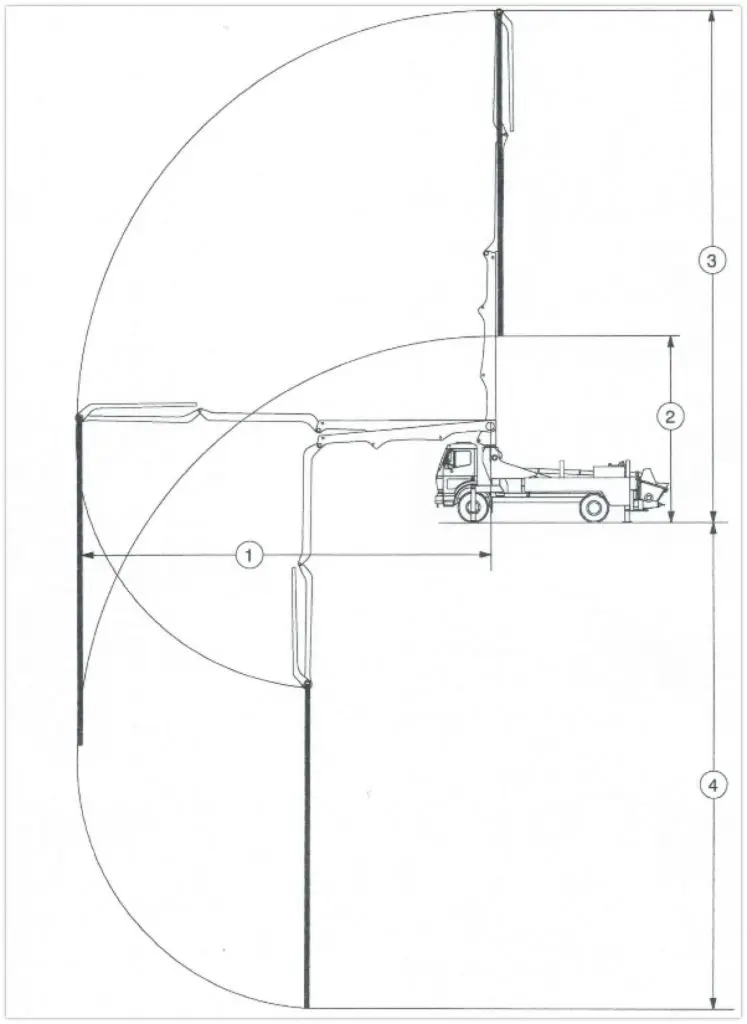 24m Putzmeister Spec working range